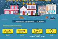 76net必赢官网全面开展防风防汛准备